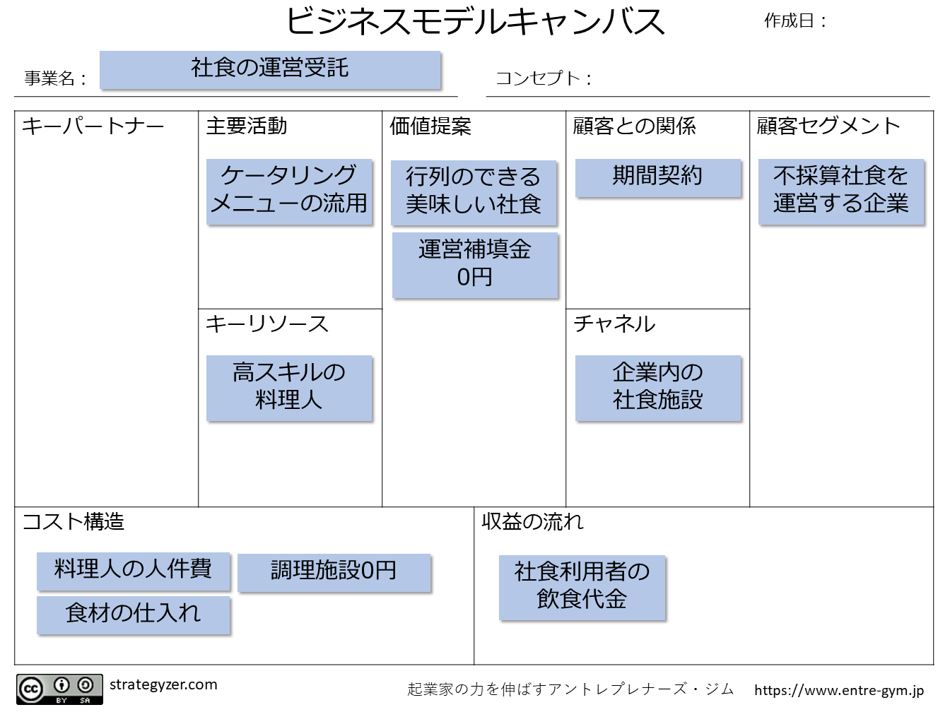 社食を変革する「ノンピ」のビジネスモデル – アントレプレナーズ・ジム